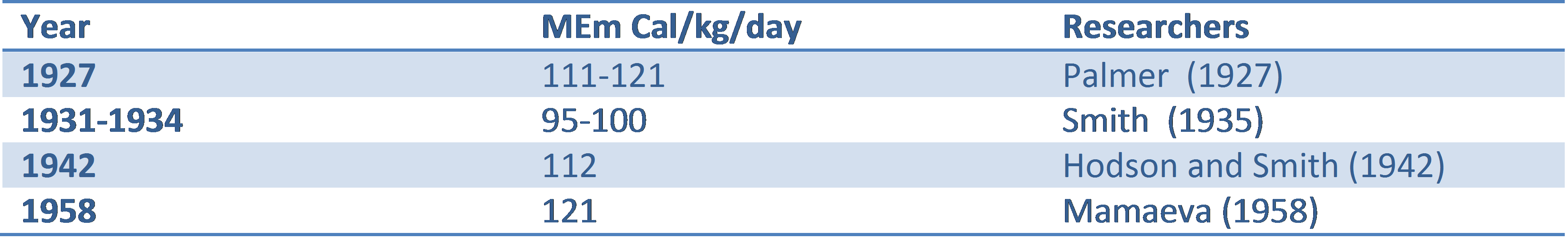 Silver Fox Energy Requirements