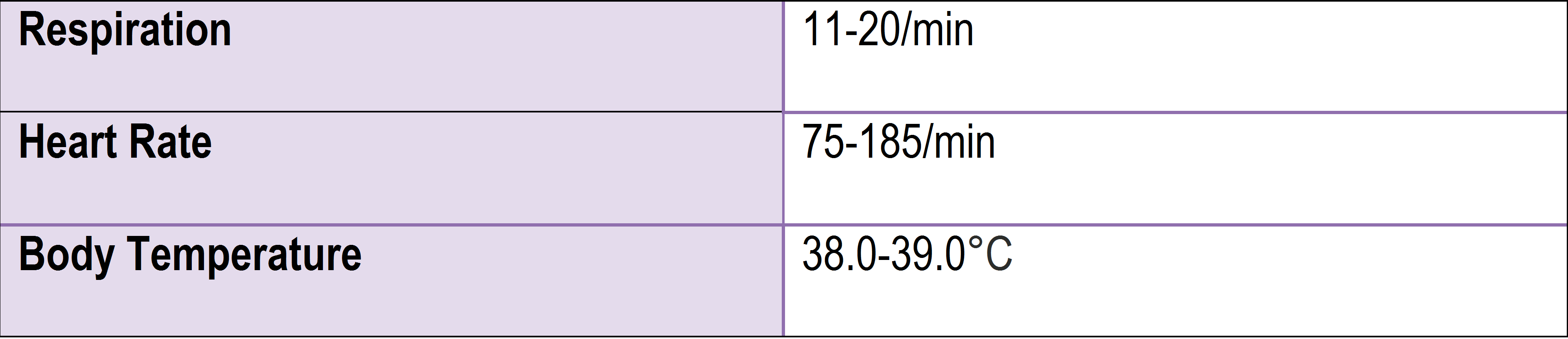 Baseline Values for Red Fox
